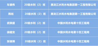 金沙集团186cc2020级就业先锋...