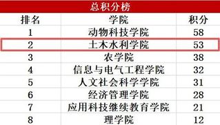 学院在校第二届大学生身体素质挑...